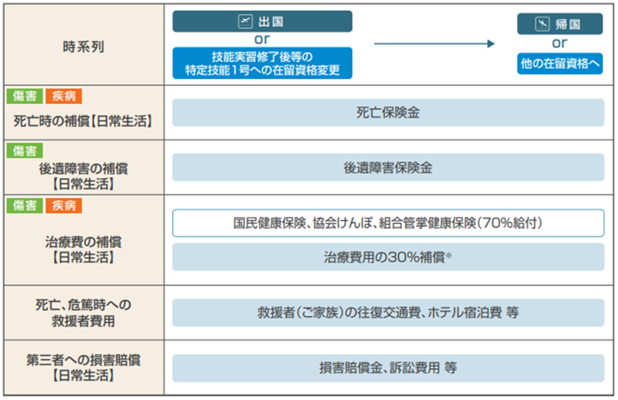 商品概要 株式会社 国際研修サービス
